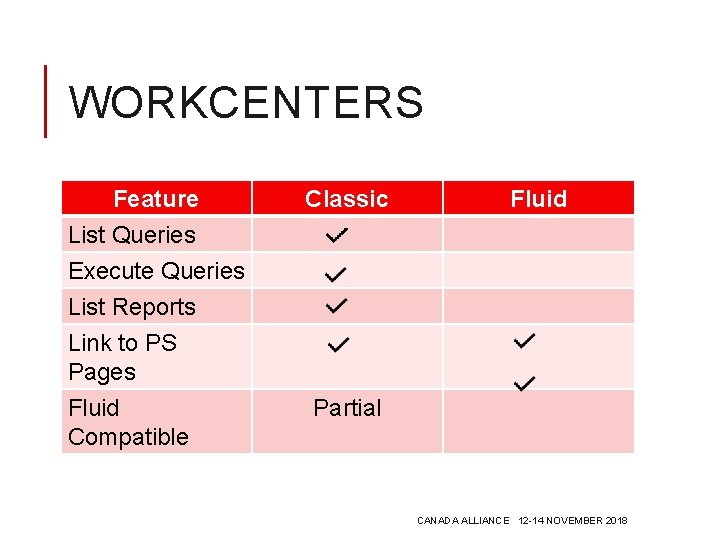 WORKCENTERS Feature List Queries Execute Queries List Reports Link to PS Pages Fluid Compatible