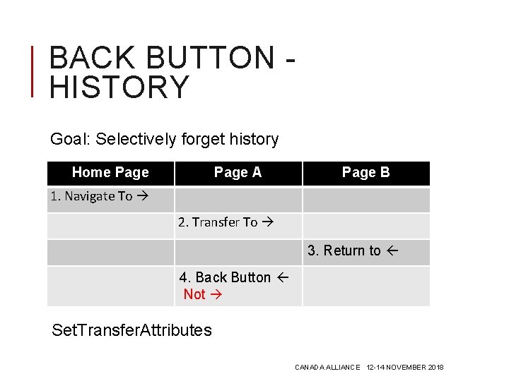 BACK BUTTON HISTORY Goal: Selectively forget history Home Page A Page B 1. Navigate