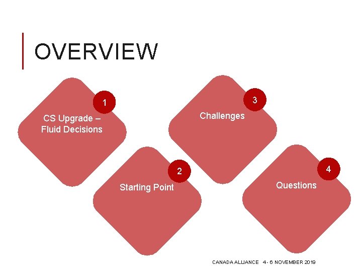 OVERVIEW 3 1 Challenges CS Upgrade – Fluid Decisions 4 2 Starting Point Questions