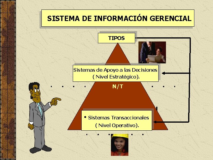 SISTEMA DE INFORMACIÓN GERENCIAL TIPOS Sistemas de Apoyo a las Decisiones ( Nivel Estratégico).