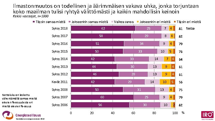 Ilmastonmuutos on todellinen ja äärimmäisen vakava uhka, jonka torjuntaan koko maailman tulisi ryhtyä välittömästi