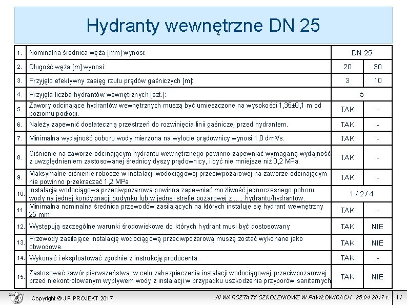 Hydranty wewnętrzne DN 25 1. Nominalna średnica węża [mm] wynosi: 2. Długość węża [m]