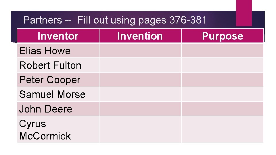 Partners -- Fill out using pages 376 -381 Inventor Elias Howe Robert Fulton Peter