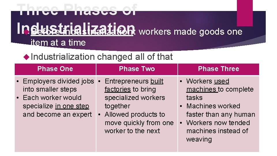 Three Phases of Industrialization Before industrialization: workers made goods one item at a time