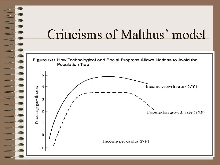 Criticisms of Malthus’ model 