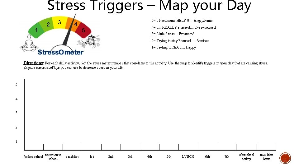 Stress Triggers – Map your Day 1 2 3 4 5= I Need some