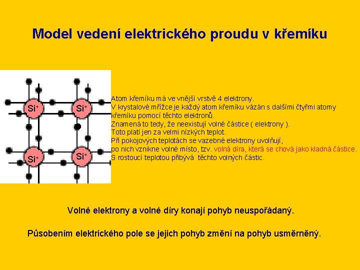 Model vedení elektrického proudu v křemíku Si+ Si+ Atom křemíku má ve vnější vrstvě