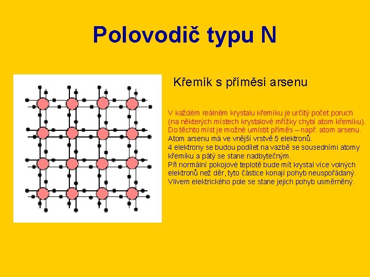 Polovodič typu N Křemík s příměsí arsenu V každém reálném krystalu křemíku je určitý