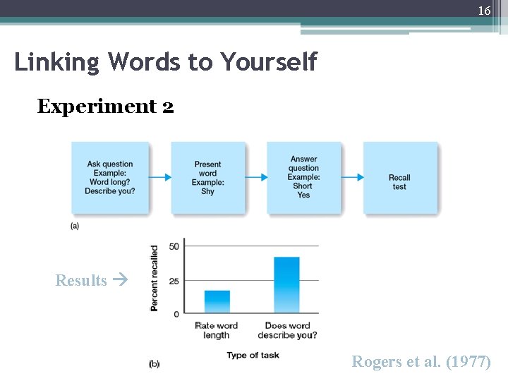 16 Linking Words to Yourself Experiment 2 Results Rogers et al. (1977) 