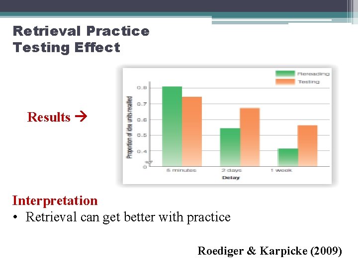 Retrieval Practice Testing Effect Results Interpretation • Retrieval can get better with practice Roediger