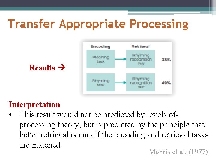Transfer Appropriate Processing Results Interpretation • This result would not be predicted by levels