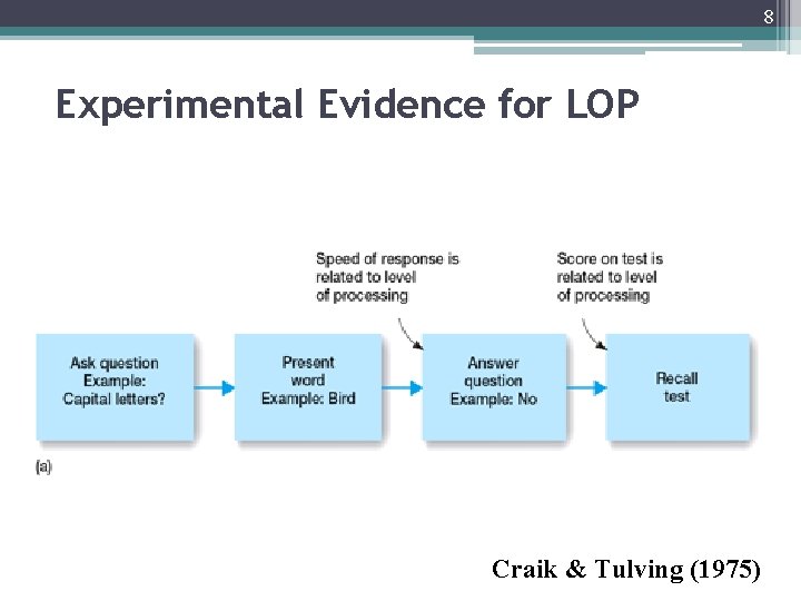 8 Experimental Evidence for LOP Craik & Tulving (1975) 