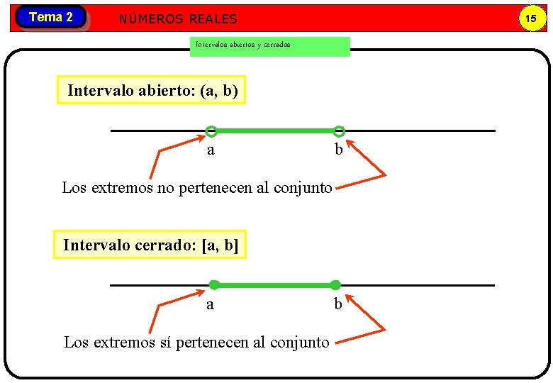 Tema 2 Números NÚMEROS REALES reales 15 Intervalos abiertos y cerrados Intervalo abierto: (a,