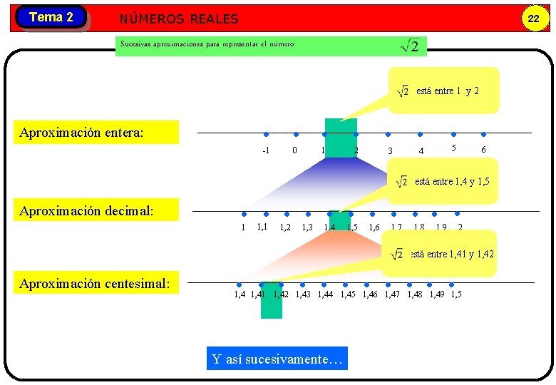 Tema 2 Números NÚMEROS REALES reales 22 Sucesivas aproximaciones para representar el número está