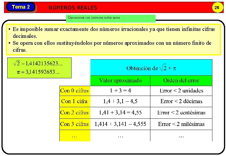 Tema 2 Números NÚMEROS REALES reales 26 Operaciones con números reales: suma • Es
