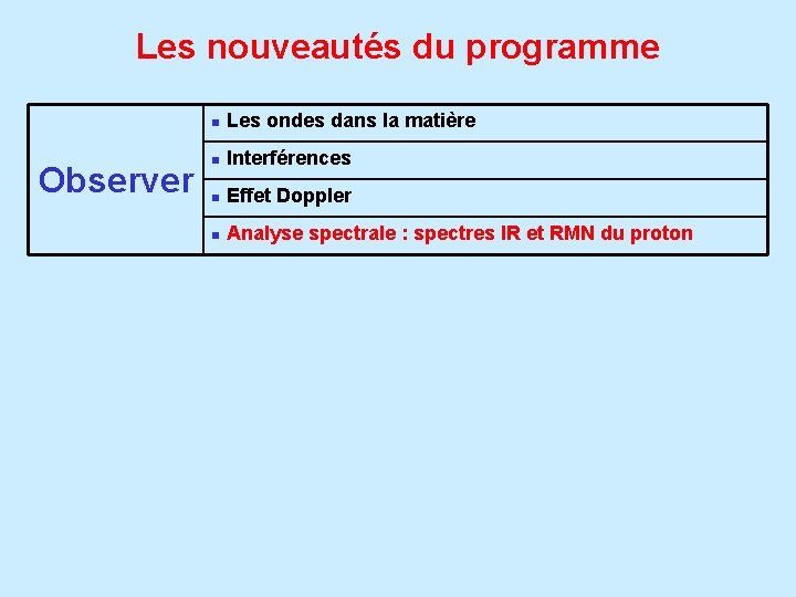 Les nouveautés du programme Observer n Les ondes dans la matière n Interférences n