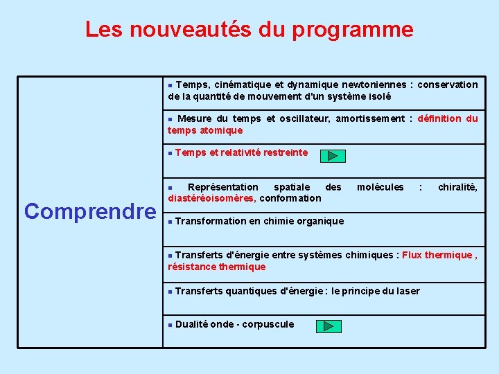 Les nouveautés du programme Temps, cinématique et dynamique newtoniennes : conservation de la quantité