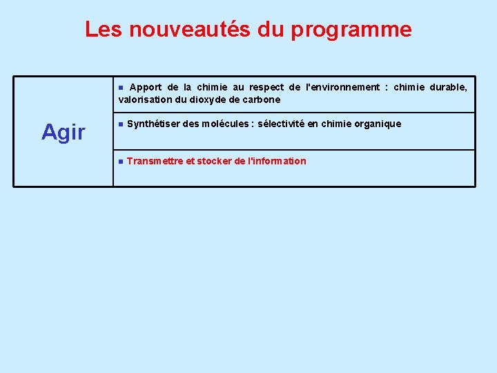 Les nouveautés du programme Apport de la chimie au respect de l'environnement : chimie