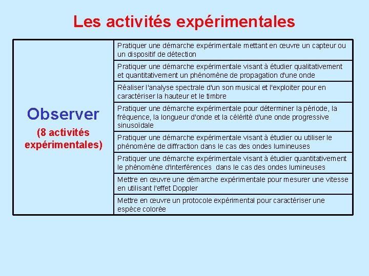 Les activités expérimentales Pratiquer une démarche expérimentale mettant en œuvre un capteur ou un