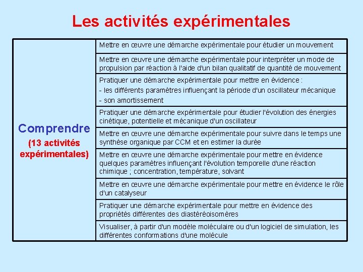 Les activités expérimentales Mettre en œuvre une démarche expérimentale pour étudier un mouvement Mettre