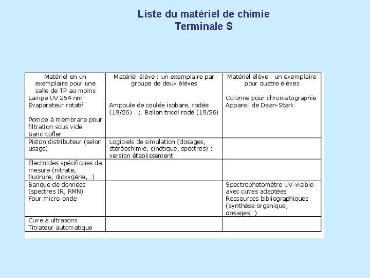 Liste du matériel de chimie Terminale S 