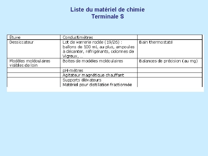 Liste du matériel de chimie Terminale S 