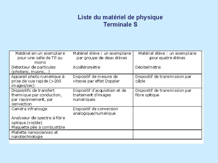 Liste du matériel de physique Terminale S 