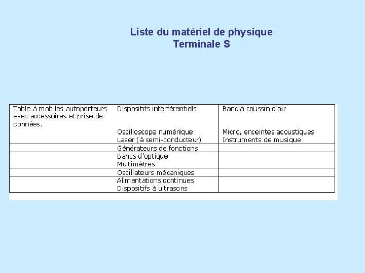 Liste du matériel de physique Terminale S 