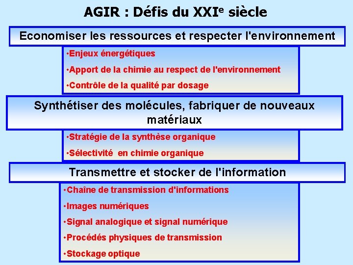 AGIR : Défis du XXIe siècle Economiser les ressources et respecter l'environnement • Enjeux