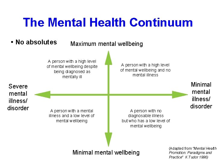 The Mental Health Continuum • No absolutes Maximum mental wellbeing A person with a