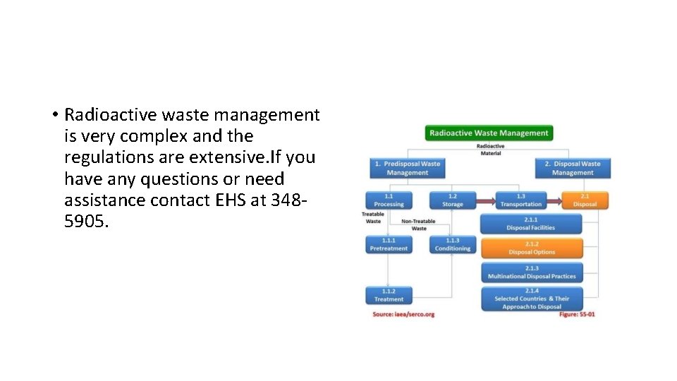  • Radioactive waste management is very complex and the regulations are extensive. If