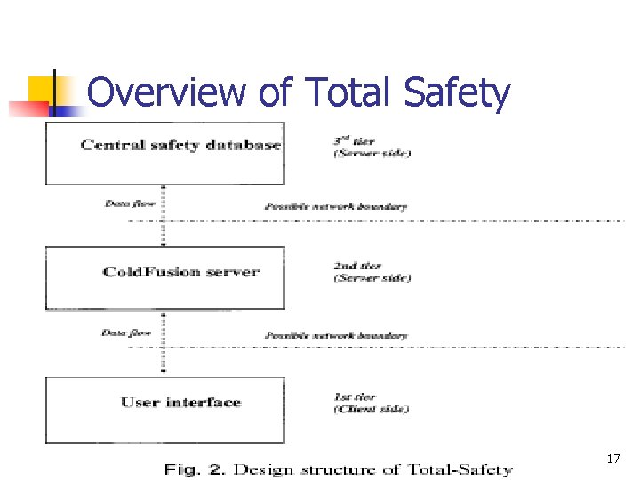 Overview of Total Safety 17 