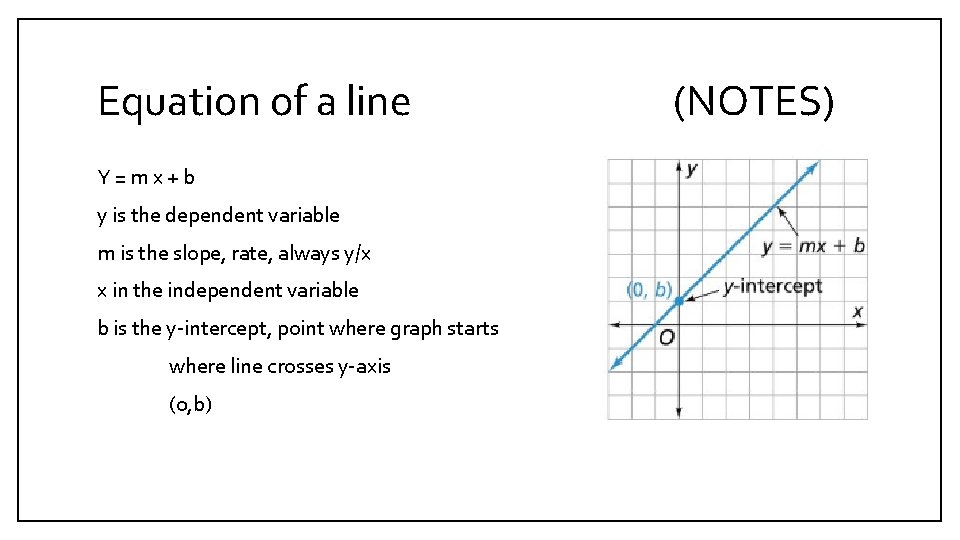 Equation of a line Y=mx+b y is the dependent variable m is the slope,