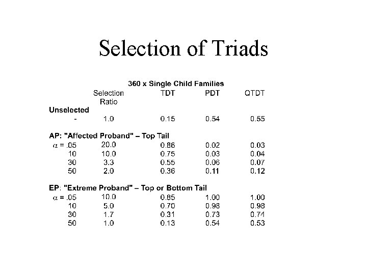 Selection of Triads 