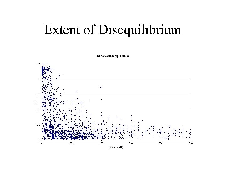 Extent of Disequilibrium 