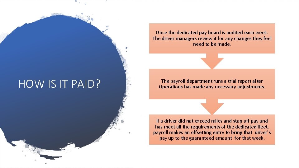 Once the dedicated pay board is audited each week. The driver managers review it