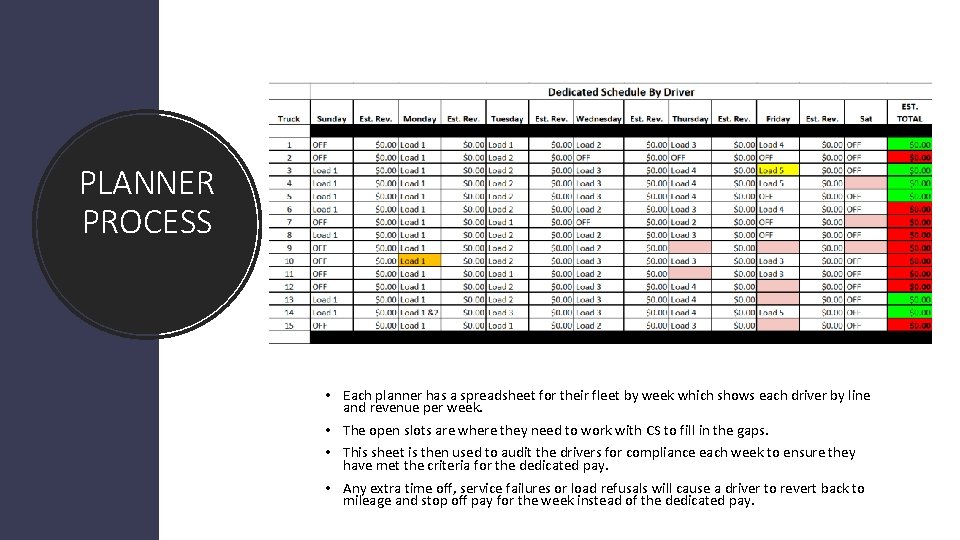 PLANNER PROCESS • Each planner has a spreadsheet for their fleet by week which