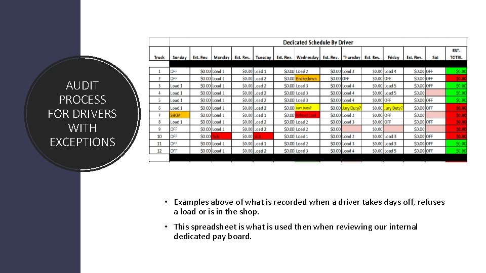 AUDIT PROCESS FOR DRIVERS WITH EXCEPTIONS • Examples above of what is recorded when