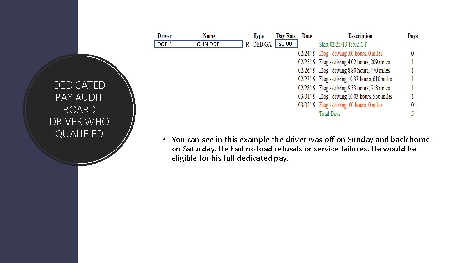 DOEJ 1 DEDICATED PAY AUDIT BOARD DRIVER WHO QUALIFIED JOHN DOE $0. 00 •
