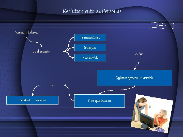 Reclutamiento de Personas chiavenato Mercado Laboral Transacciones trueques Es el espacio Intercambio entre Quienes Reclutamiento de Personas chiavenato Mercado Laboral Transacciones trueques Es el espacio Intercambio entre Quienes