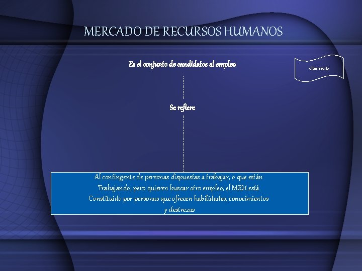 MERCADO DE RECURSOS HUMANOS Es el conjunto de candidatos al empleo Se refiere Al MERCADO DE RECURSOS HUMANOS Es el conjunto de candidatos al empleo Se refiere Al