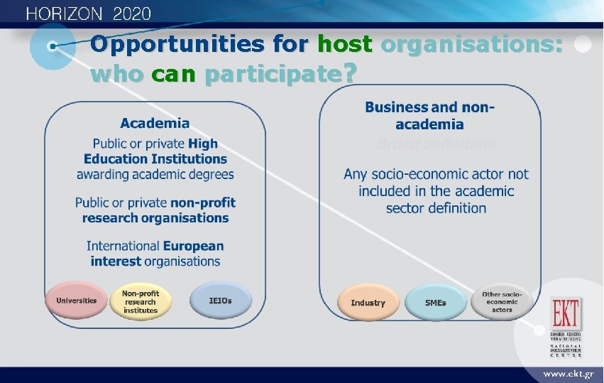 Opportunities for host organisations: who can participate? 