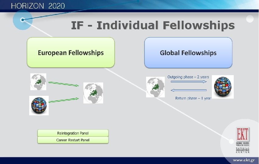 IF - Individual Fellowships 