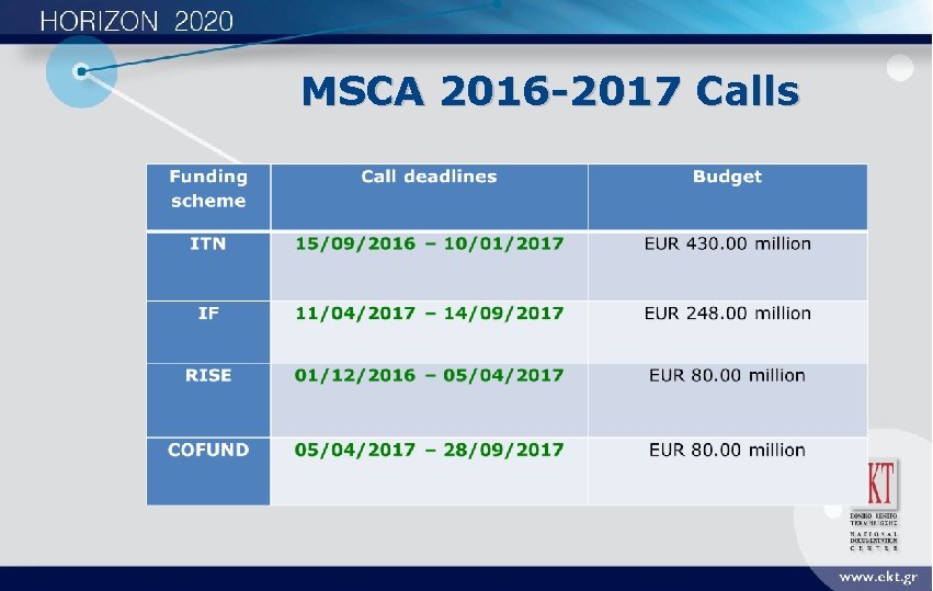 MSCA 2016 -2017 Calls 