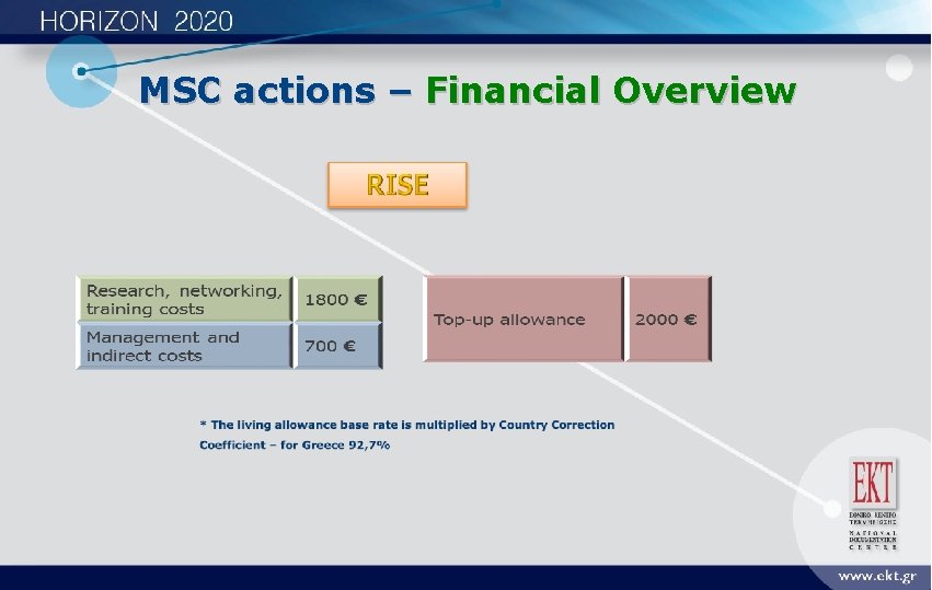 MSC actions – Financial Overview 