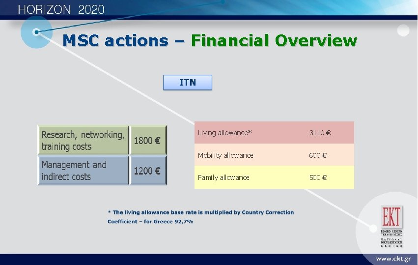 MSC actions – Financial Overview Living allowance* 3110 € Mobility allowance 600 € Family