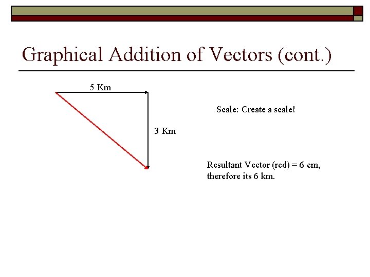 Graphical Addition of Vectors (cont. ) 5 Km Scale: Create a scale! 3 Km