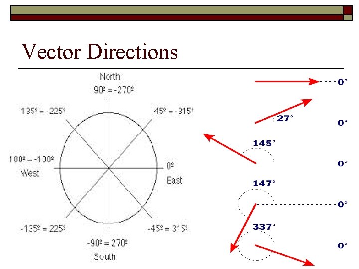 Vector Directions 