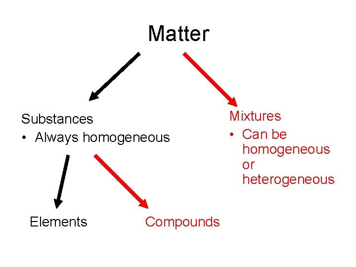 Matter Substances • Always homogeneous Elements Compounds Mixtures • Can be homogeneous or heterogeneous