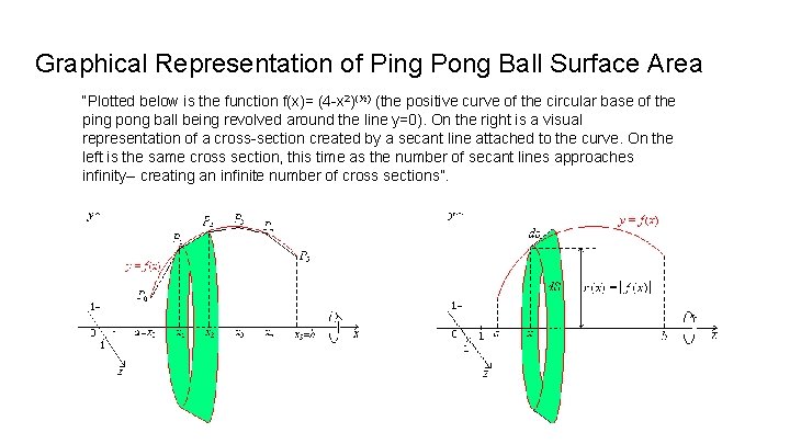 Graphical Representation of Ping Pong Ball Surface Area “Plotted below is the function f(x)=